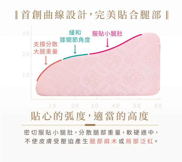 首創曲線設計,完美貼合腿部 貼心的弧度,適當的高度 首創曲線設計,完美貼合腿部 貼心的弧度,適當的高度