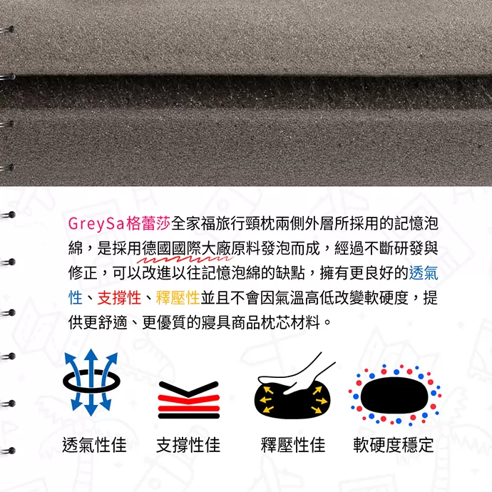 德國國際大廠記憶泡綿
