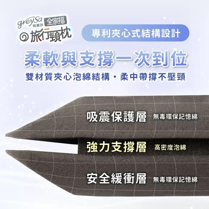 專利夾心式結構設計剖面圖