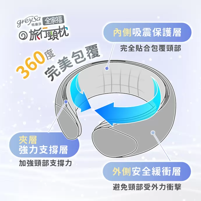 360度環狀包覆設計