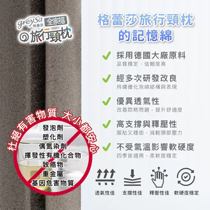 德國國際大廠記憶泡綿原料