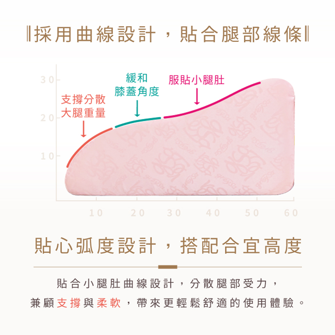 曲線設計