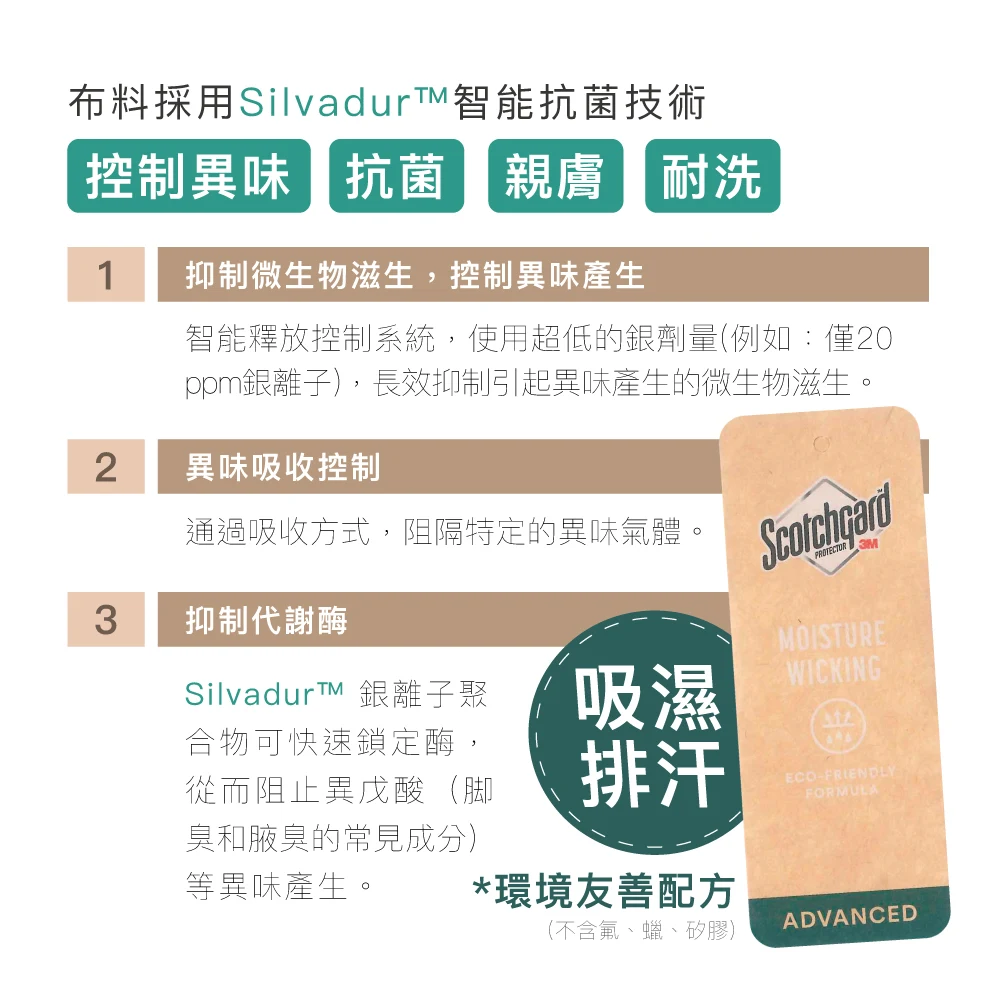 洗滌分離標示說明